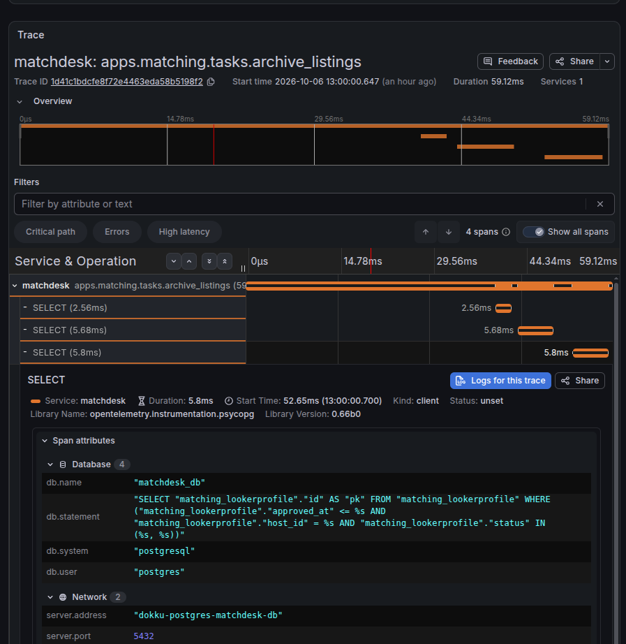A Grafana Tempo trace of a scheduled matchdesk job: a 59 ms root span with three PostgreSQL SELECT spans of 2.56, 5.68 and 5.8 ms near the end